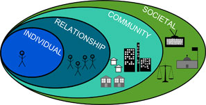 Social-Eco-Model
